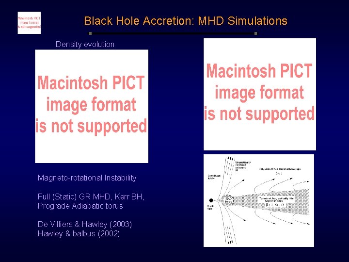 Black Hole Accretion: MHD Simulations Density evolution Magneto-rotational Instability Full (Static) GR MHD, Kerr Black Hole Accretion: MHD Simulations Density evolution Magneto-rotational Instability Full (Static) GR MHD, Kerr