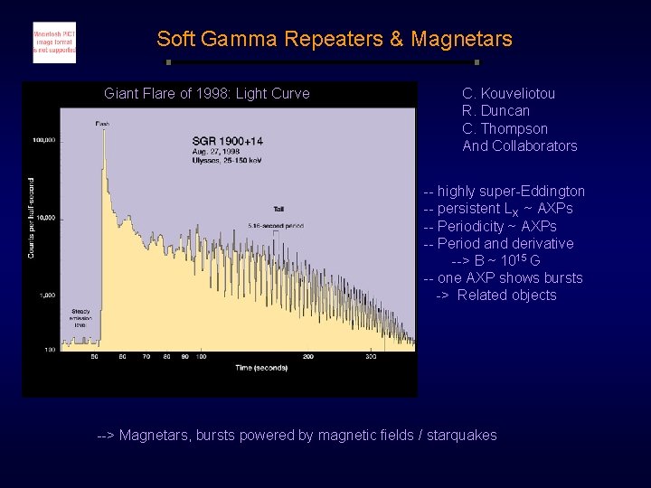 Soft Gamma Repeaters & Magnetars Giant Flare of 1998: Light Curve C. Kouveliotou R. Soft Gamma Repeaters & Magnetars Giant Flare of 1998: Light Curve C. Kouveliotou R.