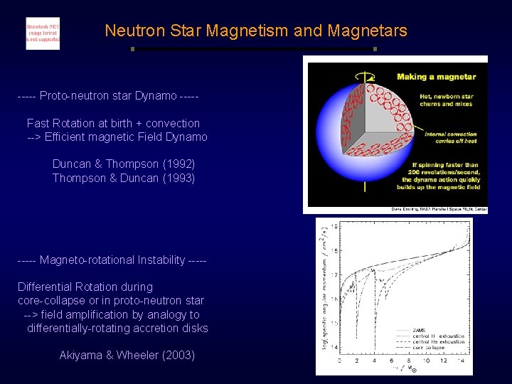 Neutron Star Magnetism and Magnetars ----- Proto-neutron star Dynamo ----Fast Rotation at birth + Neutron Star Magnetism and Magnetars ----- Proto-neutron star Dynamo ----Fast Rotation at birth +