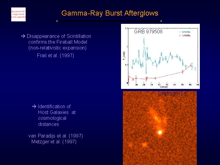 Gamma-Ray Burst Afterglows à Disappearance of Scintillation confirms the Fireball Model (non-relativistic expansion) GRB Gamma-Ray Burst Afterglows à Disappearance of Scintillation confirms the Fireball Model (non-relativistic expansion) GRB