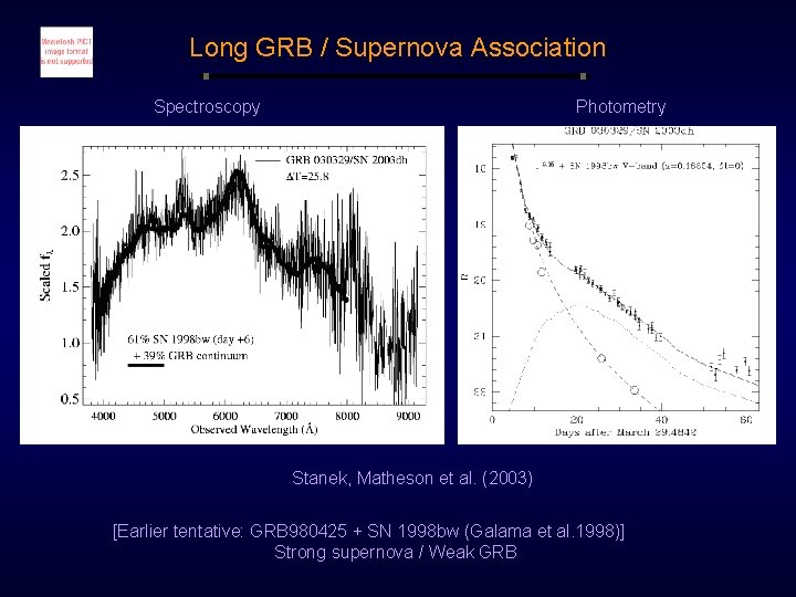 Long GRB / Supernova Association Spectroscopy Photometry Stanek, Matheson et al. (2003) [Earlier tentative: Long GRB / Supernova Association Spectroscopy Photometry Stanek, Matheson et al. (2003) [Earlier tentative: