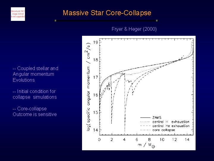 Massive Star Core-Collapse Fryer & Heger (2000) -- Coupled stellar and Angular momentum Evolutions Massive Star Core-Collapse Fryer & Heger (2000) -- Coupled stellar and Angular momentum Evolutions