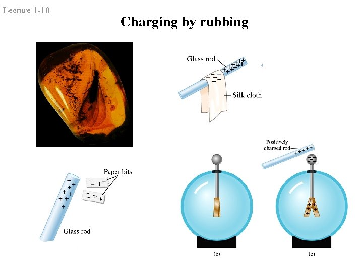 Lecture 1 -10 Charging by rubbing 