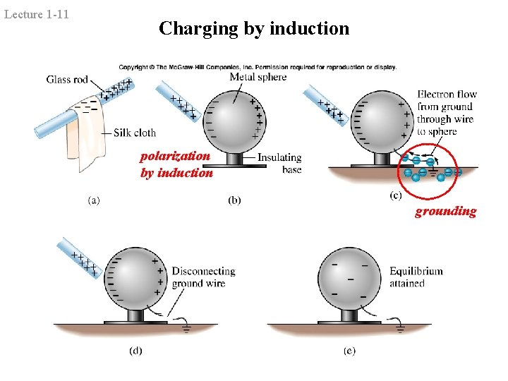 Lecture 1 -11 Charging by induction polarization by induction grounding 