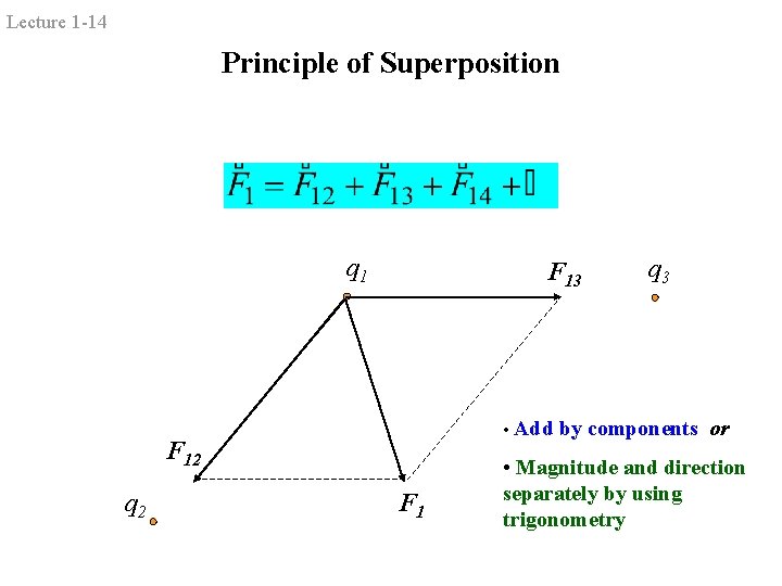 Lecture 1 -14 Principle of Superposition q 1 F 13 • Add F 12