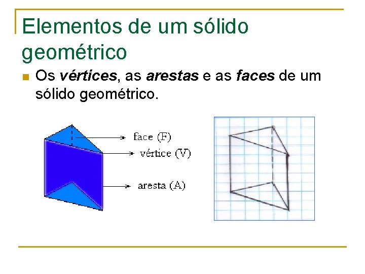 Elementos de um sólido geométrico n Os vértices, as arestas e as faces de