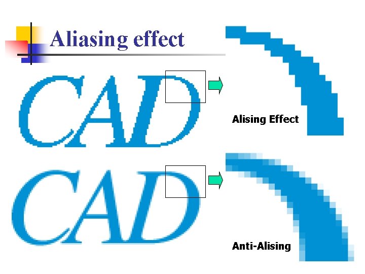 Aliasing effect Alising Effect Anti-Alising 