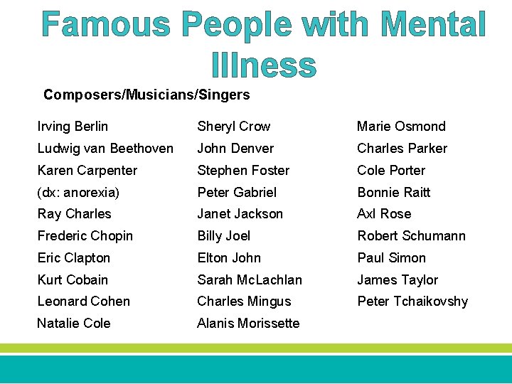 Famous People with Mental Illness Composers/Musicians/Singers Irving Berlin Sheryl Crow Marie Osmond Ludwig van