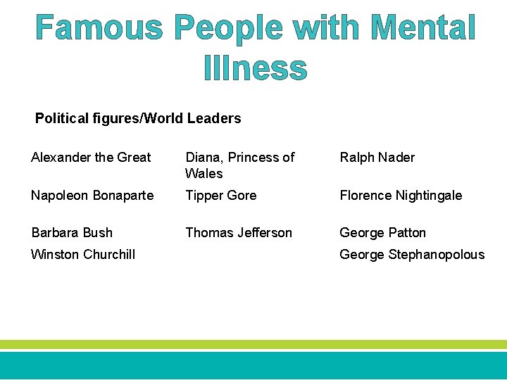 Famous People with Mental Illness Political figures/World Leaders Alexander the Great Diana, Princess of