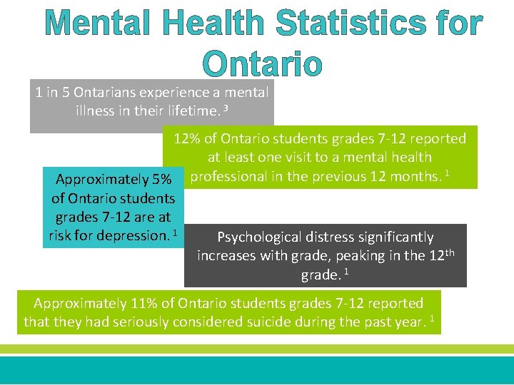 Mental Health Statistics for Ontario 1 in 5 Ontarians experience a mental illness in
