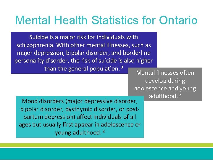 Mental Health Statistics for Ontario Suicide is a major risk for individuals with schizophrenia.