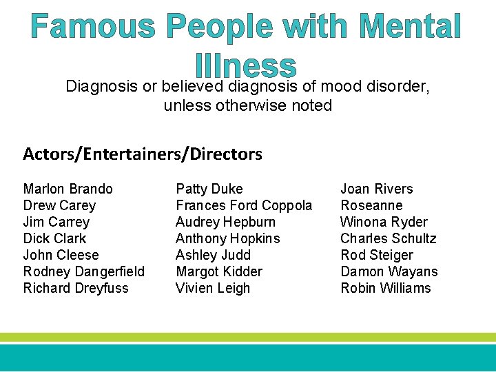 Famous People with Mental Illness Diagnosis or believed diagnosis of mood disorder, unless otherwise