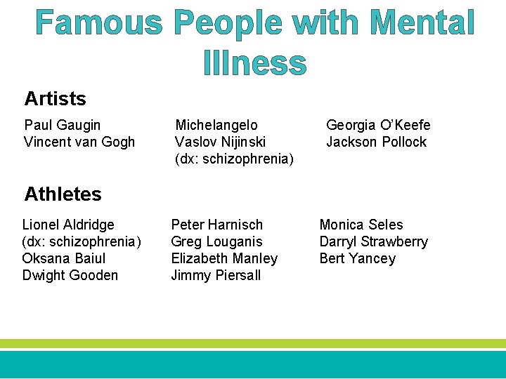 Famous People with Mental Illness Artists Paul Gaugin Vincent van Gogh Michelangelo Vaslov Nijinski