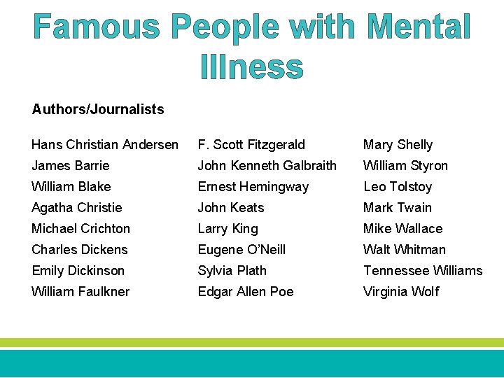 Famous People with Mental Illness Authors/Journalists Hans Christian Andersen F. Scott Fitzgerald Mary Shelly