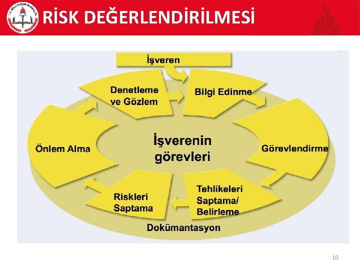 RİSK DEĞERLENDİRİLMESİ 10 