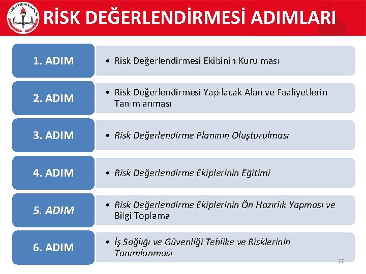 RİSK DEĞERLENDİRMESİ ADIMLARI 1. ADIM • Risk Değerlendirmesi Ekibinin Kurulması 2. ADIM • Risk