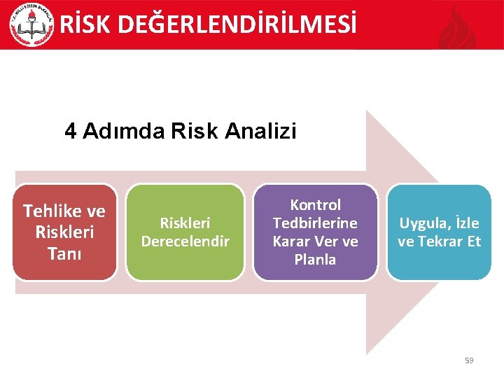 RİSK DEĞERLENDİRİLMESİ 4 Adımda Risk Analizi Tehlike ve Riskleri Tanı Riskleri Derecelendir Kontrol Tedbirlerine