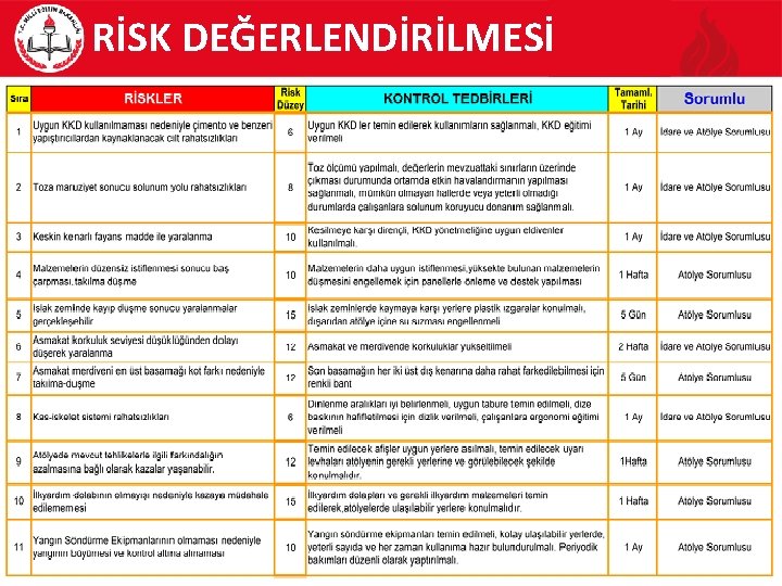 RİSK DEĞERLENDİRİLMESİ 