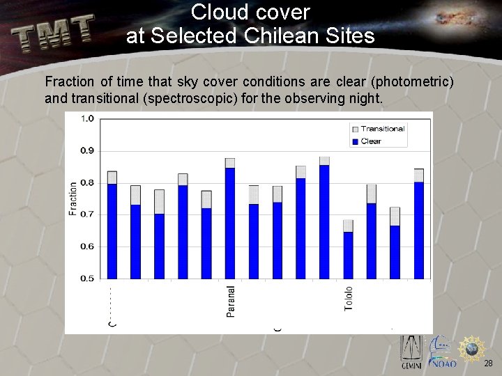 Cloud cover at Selected Chilean Sites Fraction of time that sky cover conditions are
