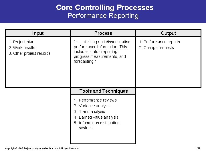 Core Controlling Processes Performance Reporting Input 1. Project plan 2. Work results 3. Other