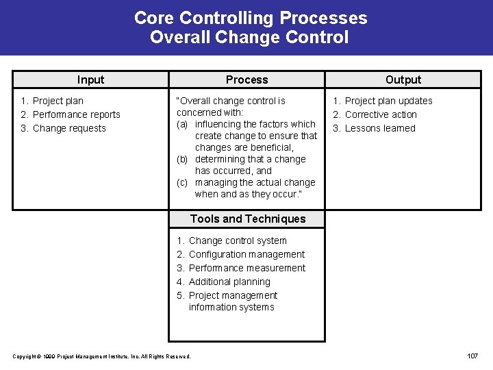 Core Controlling Processes Overall Change Control Input 1. Project plan 2. Performance reports 3.