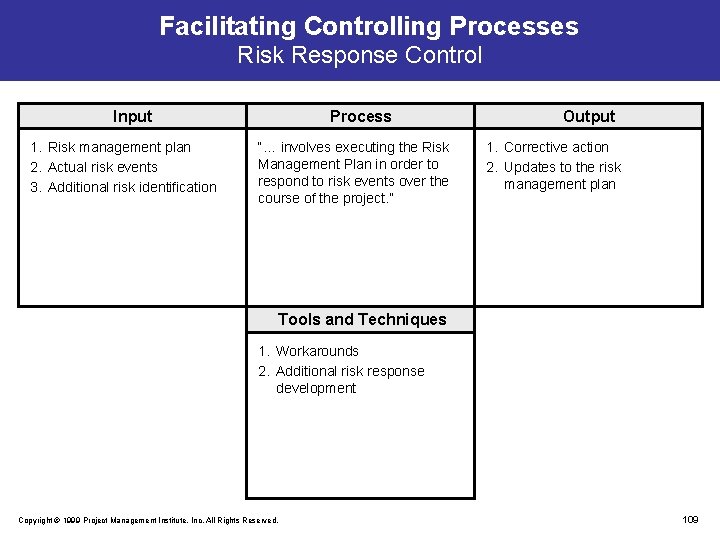 Facilitating Controlling Processes Risk Response Control Input 1. Risk management plan 2. Actual risk