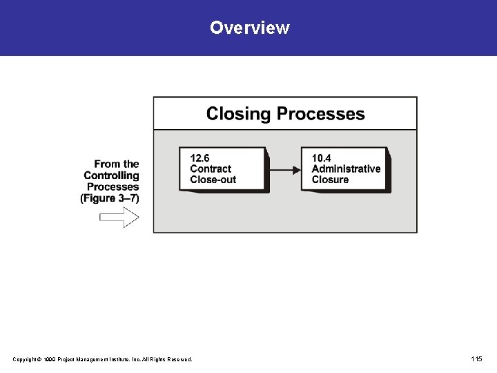 Overview Copyright © 1999 Project Management Institute, Inc. All Rights Reserved. 115 