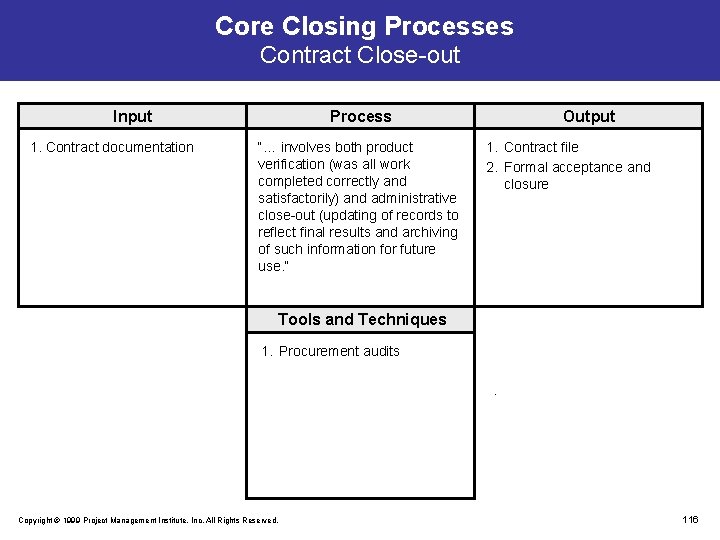 Core Closing Processes Contract Close-out Input 1. Contract documentation Process “… involves both product