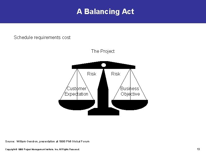 A Balancing Act Schedule requirements cost The Project Risk Customer Expectation Risk Business Objective