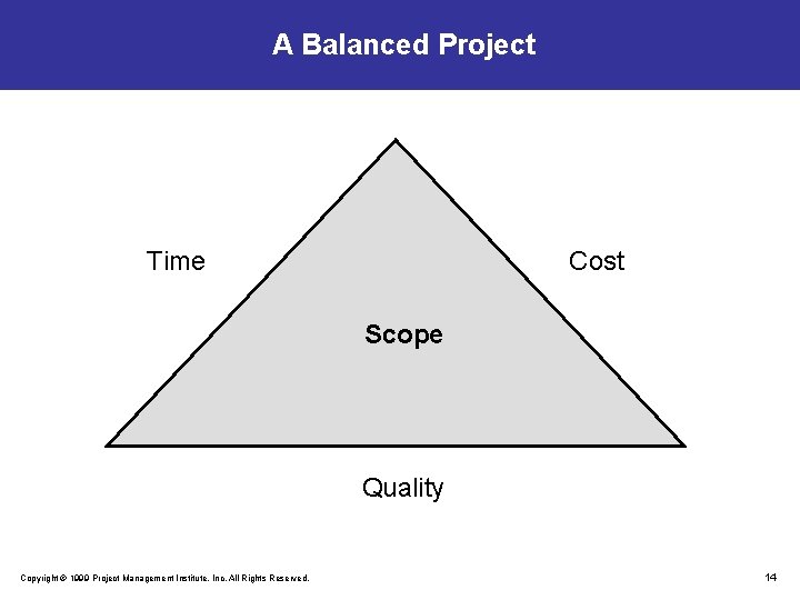 A Balanced Project Time Cost Scope Quality Copyright © 1999 Project Management Institute, Inc.