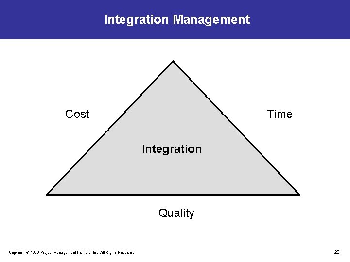 Integration Management Cost Time Integration Quality Copyright © 1999 Project Management Institute, Inc. All