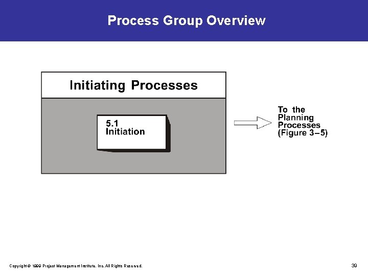 Process Group Overview Copyright © 1999 Project Management Institute, Inc. All Rights Reserved. 39