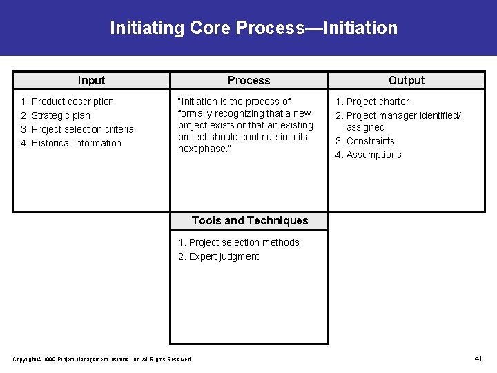 Initiating Core Process—Initiation Input 1. Product description 2. Strategic plan 3. Project selection criteria