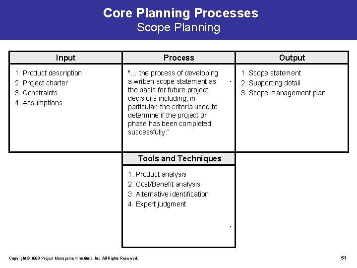 Core Planning Processes Scope Planning Input 1. Product description 2. Project charter 3. Constraints