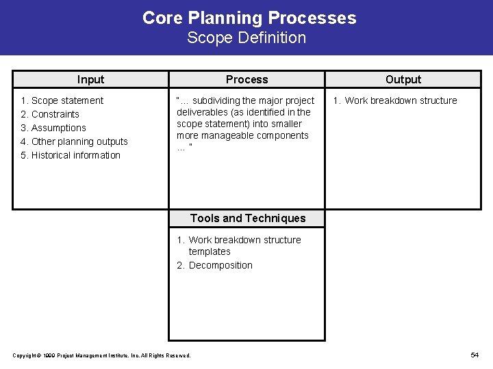 Core Planning Processes Scope Definition Input 1. Scope statement 2. Constraints 3. Assumptions 4.