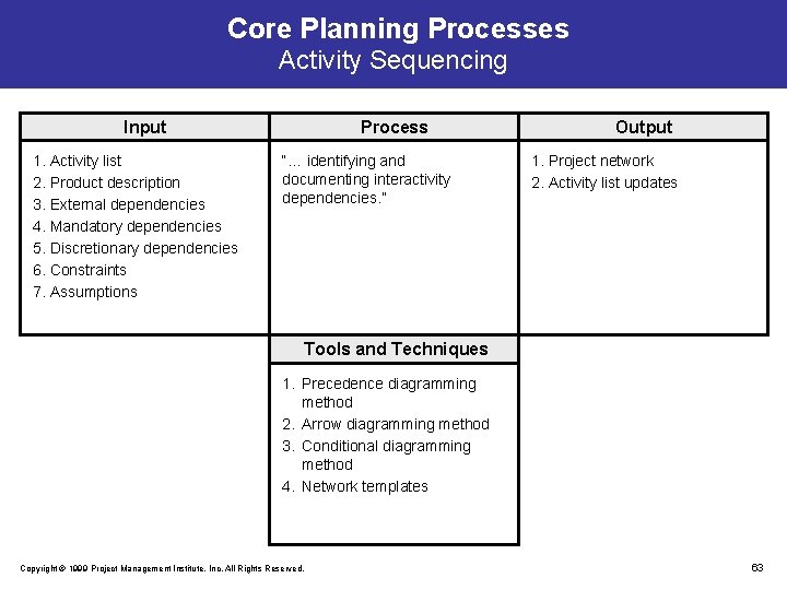 Core Planning Processes Activity Sequencing Input 1. Activity list 2. Product description 3. External