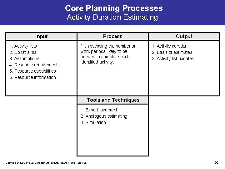 Core Planning Processes Activity Duration Estimating Input 1. Activity lists 2. Constraints 3. Assumptions