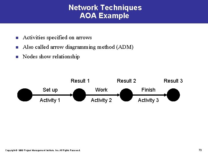 Network Techniques AOA Example n Activities specified on arrows n Also called arrow diagramming