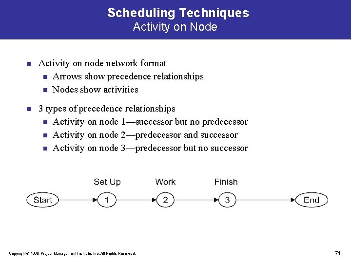 Scheduling Techniques Activity on Node n Activity on node network format n Arrows show