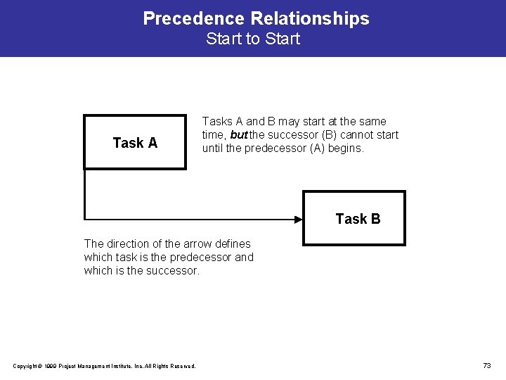 Precedence Relationships Start to Start Task A Tasks A and B may start at