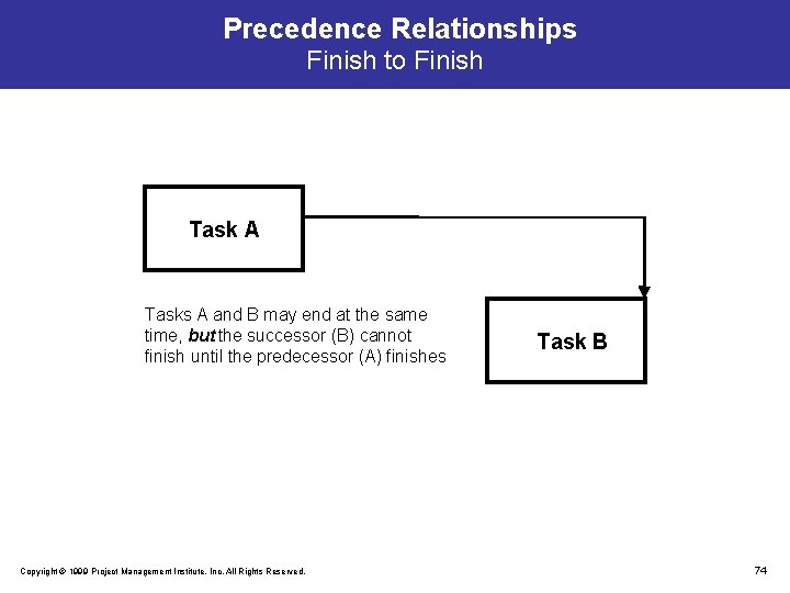 Precedence Relationships Finish to Finish Task A Tasks A and B may end at