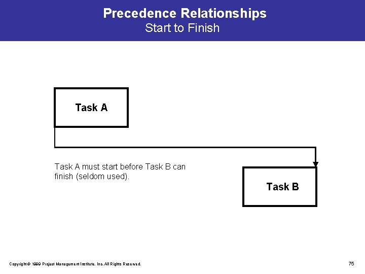 Precedence Relationships Start to Finish Task A must start before Task B can finish