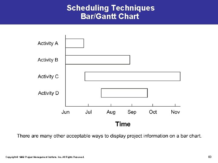 Scheduling Techniques Bar/Gantt Chart Copyright © 1999 Project Management Institute, Inc. All Rights Reserved.