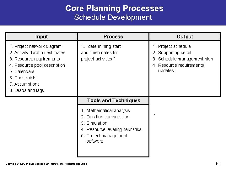 Core Planning Processes Schedule Development Input 1. Project network diagram 2. Activity duration estimates