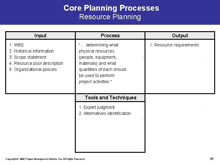 Core Planning Processes Resource Planning Input 1. WBS 2. Historical information 3. Scope statement