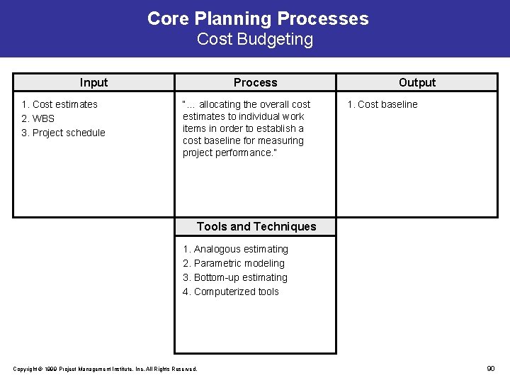 Core Planning Processes Cost Budgeting Input 1. Cost estimates 2. WBS 3. Project schedule