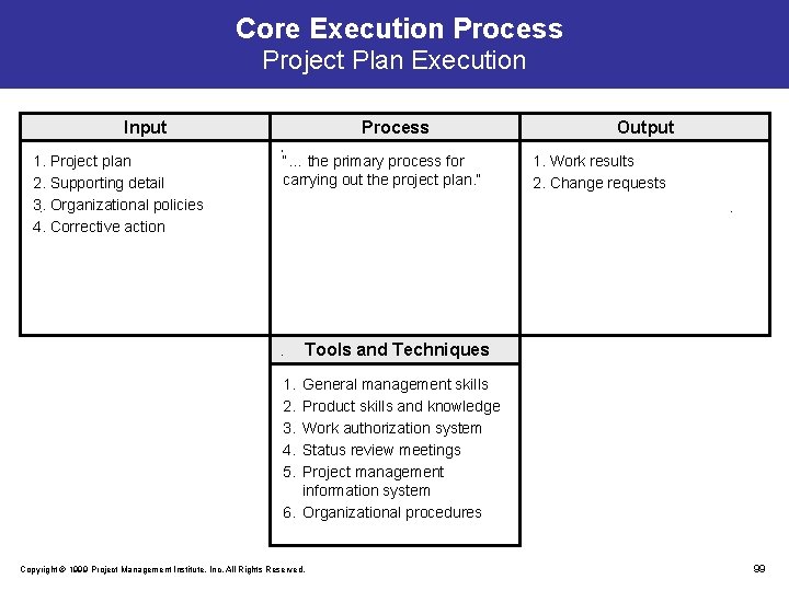 Core Execution Process Project Plan Execution Input 1. Project plan 2. Supporting detail 3.