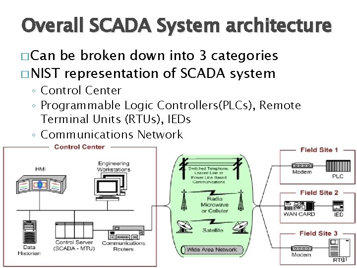 Overall SCADA System architecture � Can be broken down into 3 categories � NIST