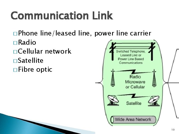 Communication Link � Phone � Radio line/leased line, power line carrier � Cellular �