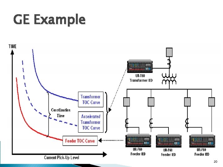 GE Example 20 